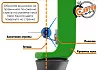 Стрела лучная фибергласс Centershot Sonic 30" оперение Parabolic 3" зеленая