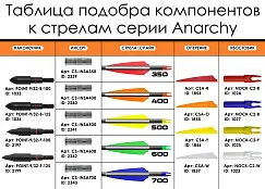 Стрела лучная карбоновая Centershot Anarchy 500 натуральное оперение