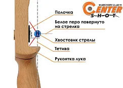 Полочка для классического лука магнитная Centershot Impact (для левшей)