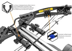 Арбалет блочный Ek HEX-400 черный (c комплектацией)