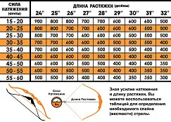 Стрела лучная карбоновая Centershot Anarchy 600 натуральное оперение