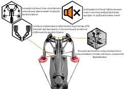 Арбалет блочный Ek Cobra System Siege 300