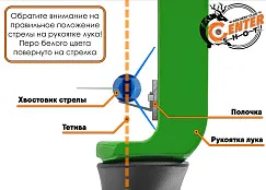 Стрела лучная фибергласс Centershot Sonic 26" оперение Parabolic 3" синяя