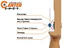 Полочка для классического лука Decut Shing (red)