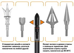 Стрела лучная карбоновая Centershot Anarchy 400 натуральное оперение