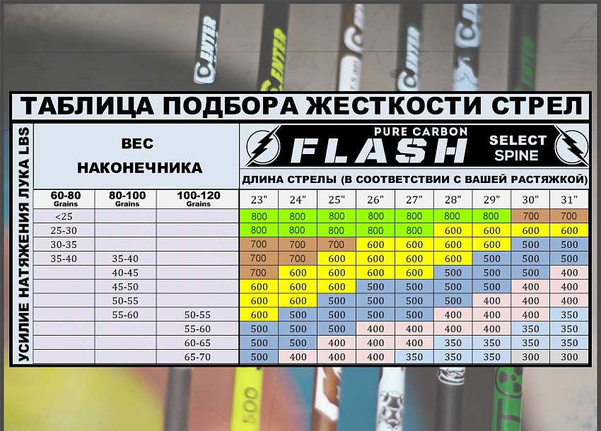 Стрела лучная карбоновая спортивная Centershot Flash 600 оперение Shield 2"