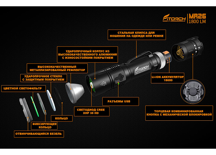 Фонарь FiTorch MR20 тактический (USB зарядка, светофильтры)