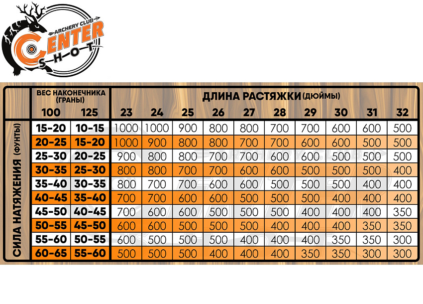 Стрела лучная карбон под дерево Centershot Grizzly 700 натуральное оперение 4"