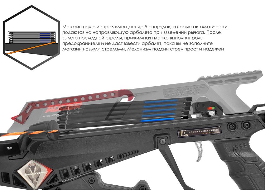 Арбалет многозарядный Ek Cobra System RX ADDER