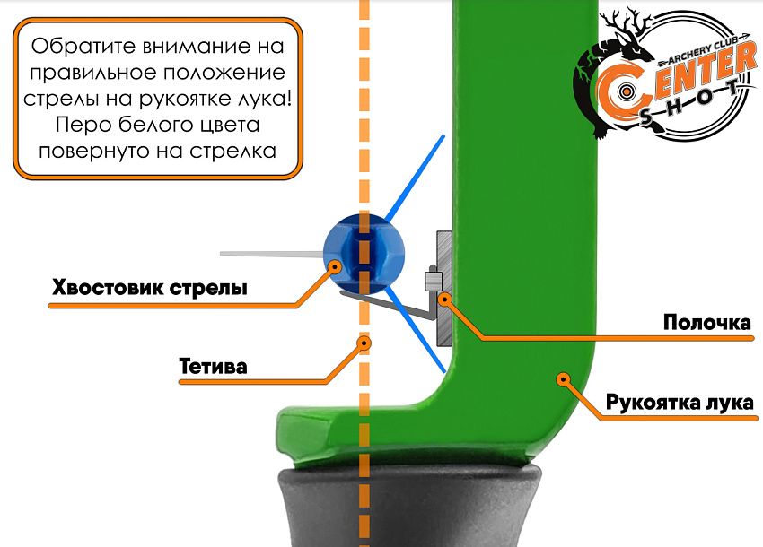 Стрела лучная фибергласс Centershot Sonic 30" оперение Parabolic 3"