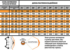 Стрела лучная карбоновая Centershot Anarchy 300