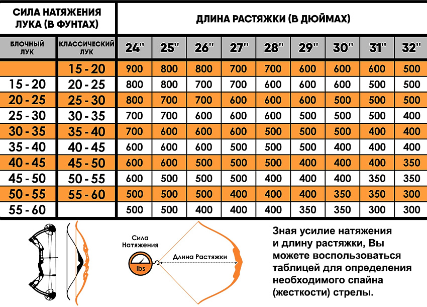 Стрела лучная карбоновая Centershot Anarchy 300