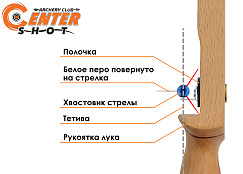 Полочка для классического лука Decut Shing (blue)