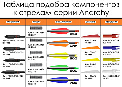 Инсерт алюминиевый Centershot для стрел Anarchy 400