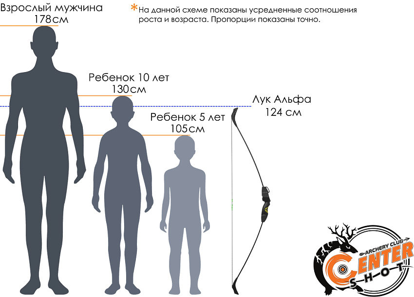 Лук детский классический Centershot Альфа (с комплектацией)