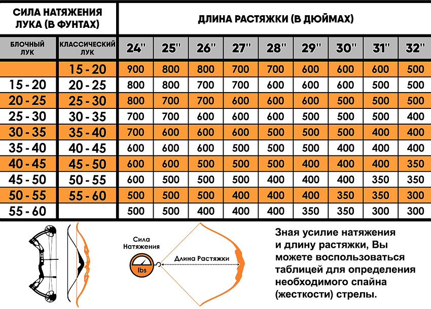 Стрела лучная карбоновая Centershot Anarchy 350