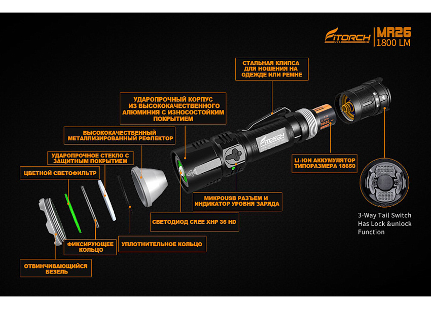 Фонарь FiTorch MR26 тактический (USB зарядка, светофильтры)