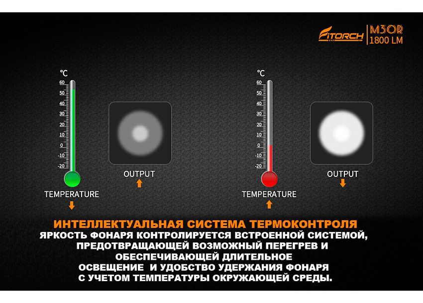 Фонарь FiTorch M30R тактический (USB зарядка, Power Bank)