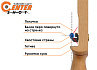 Полочка для классического лука пластиковая Centershоt Stick