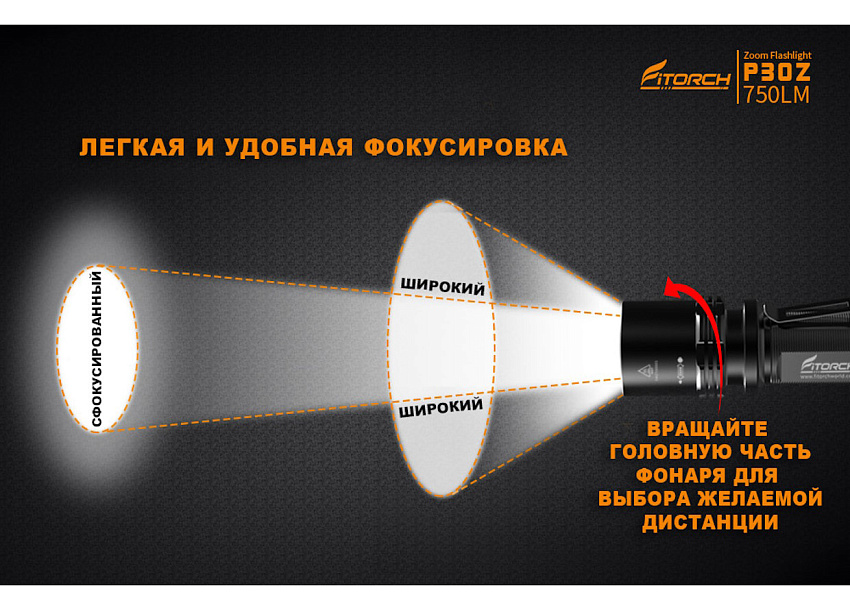 Фонарь FiTorch P30Z универсальный компактный (акум. с USB, zoom луча)