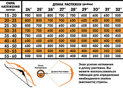 Стрела лучная карбоновая Centershot Anarchy 500 натуральное оперение