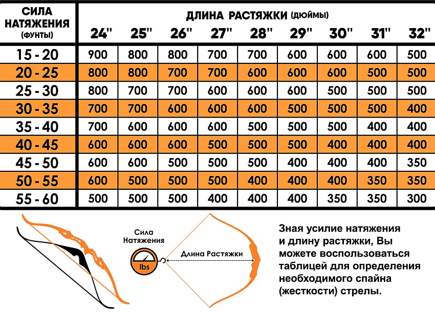 Стрела лучная карбоновая Centershot Anarchy 600 натуральное оперение