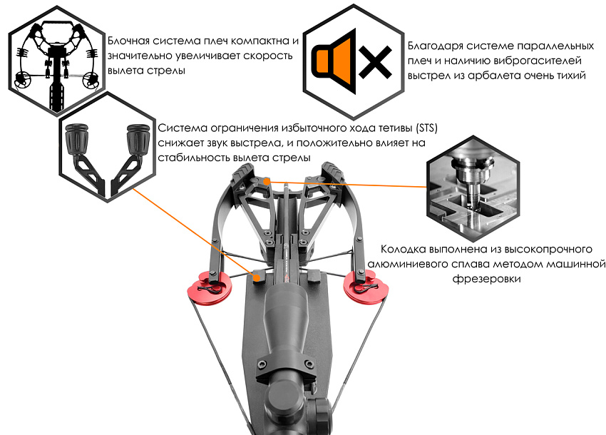 Арбалет блочный Ek Cobra System Siege 300