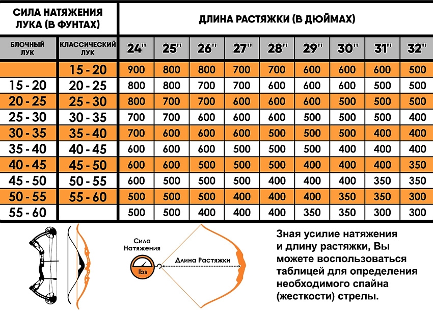 Стрела лучная карбоновая Centershot Anarchy 500