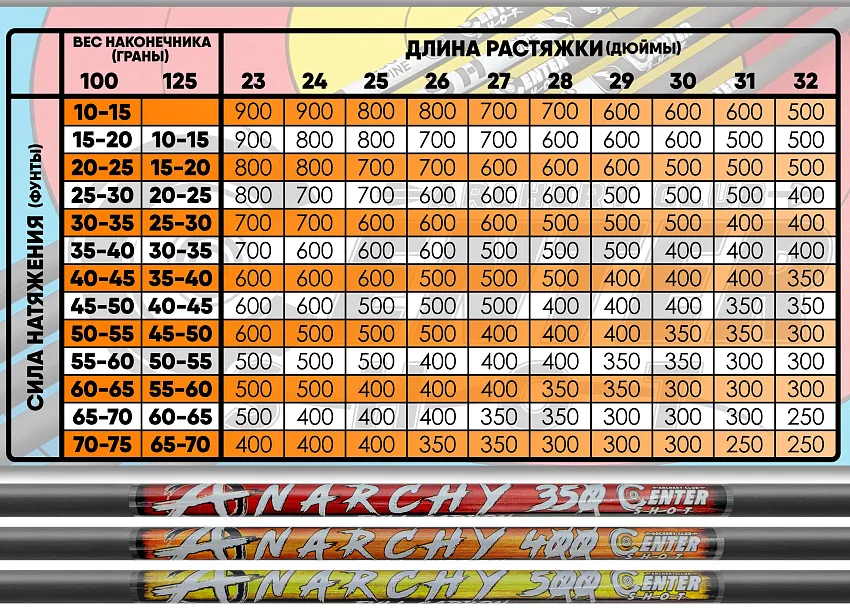 Стрела лучная карбоновая Centershot Anarchy 400 натуральное оперение