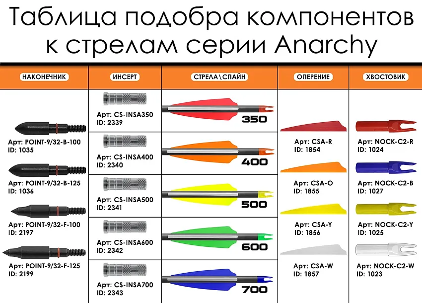 Инсерт алюминиевый Centershot для стрел Anarchy 350