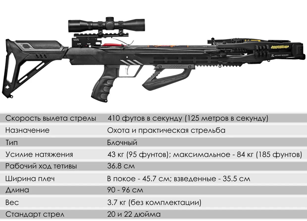 Купить блочный арбалет Жнец 370 c комплектацией