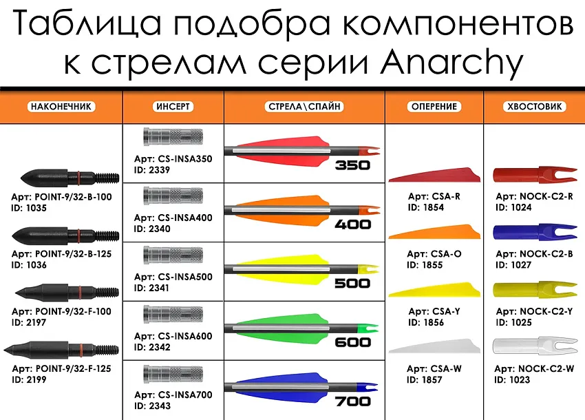 Стрела лучная карбоновая Centershot Anarchy 400 натуральное оперение