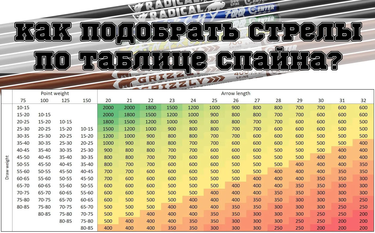 Подбор спайна лучных стрел по таблице