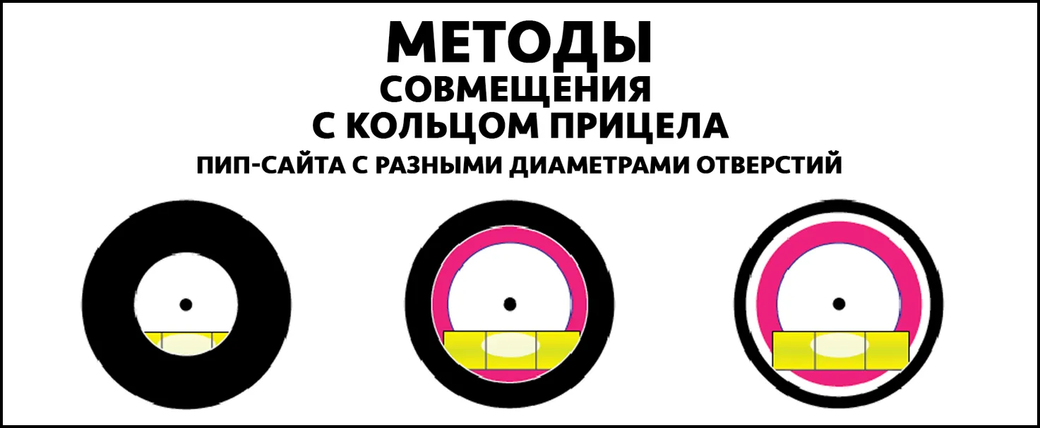 Что такое пип-сайт